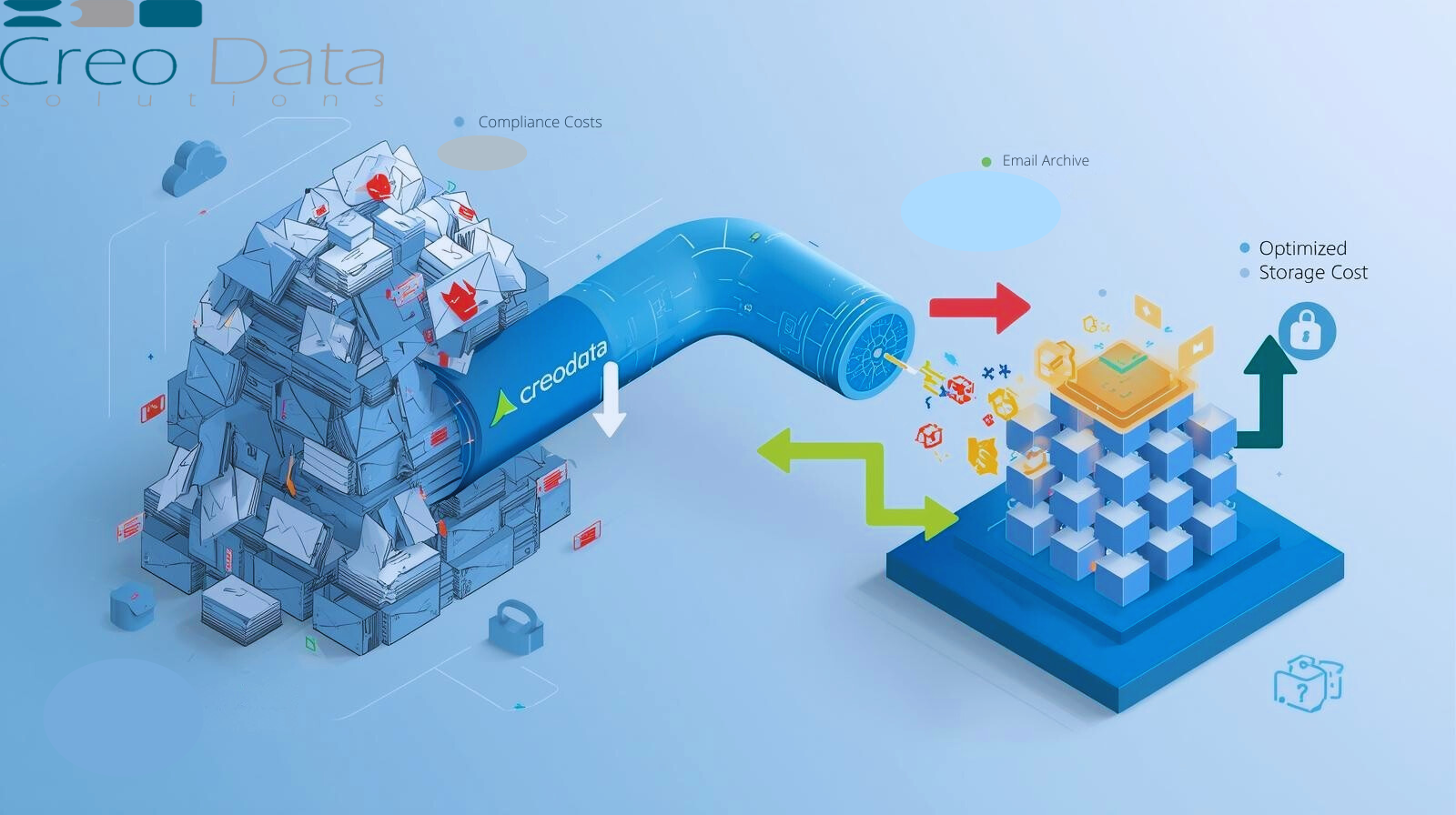 Reducing Compliance Costs Through Gzip/Brotli Compression in Email Archiving